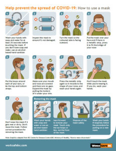 How to Wear Mask Info Graphic