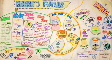 Sample of Person Centred Planning PATH Poster